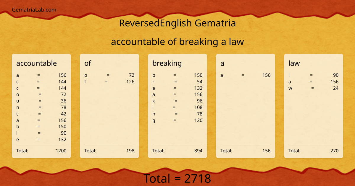 accountable of breaking a law in reversedEnglish Gematria
